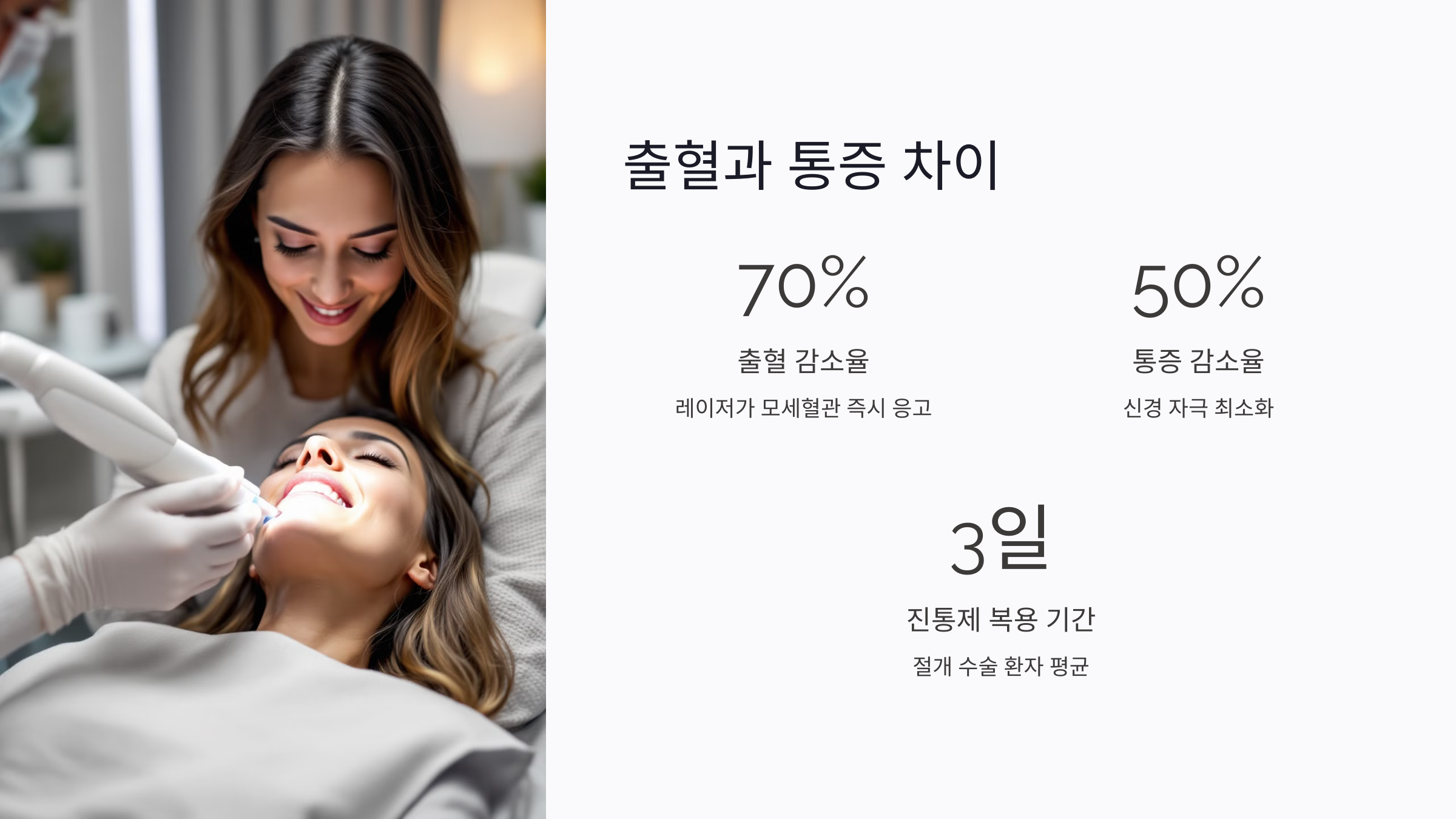 레이저 잇몸 치료, 출혈과 통증 차이는