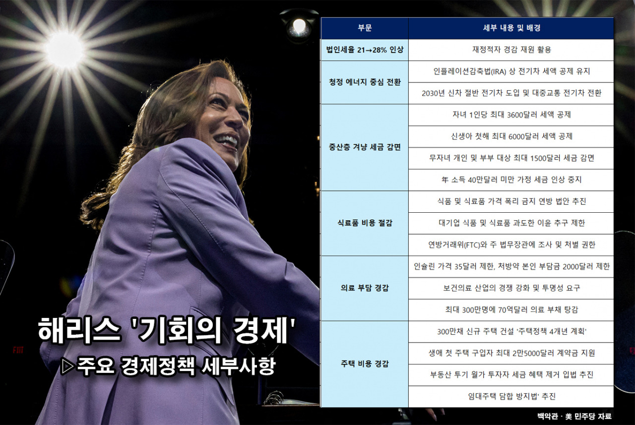 해리스 당선 시 미국 대선 파급효과 (경제, 환경, 복지, 외교 등)