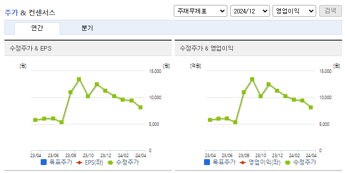 유진로봇_컨센서스