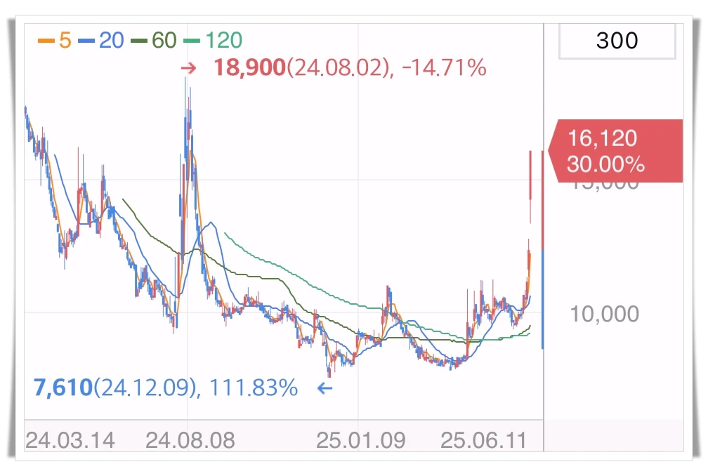 오브젠-상한가-이유