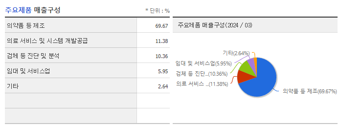 녹십자홀딩스_주요제품
