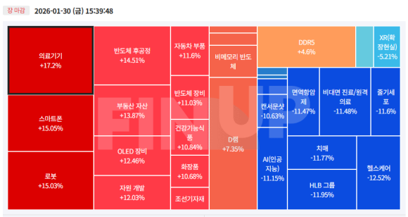 오늘의 테마동향 및 특징주 정리