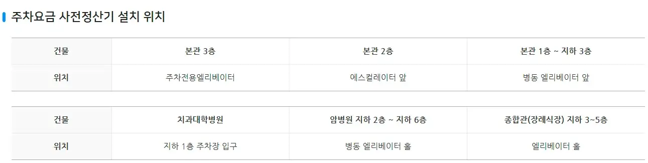 신촌동 세브란스병원 주차장 위치 및 주차비 안내