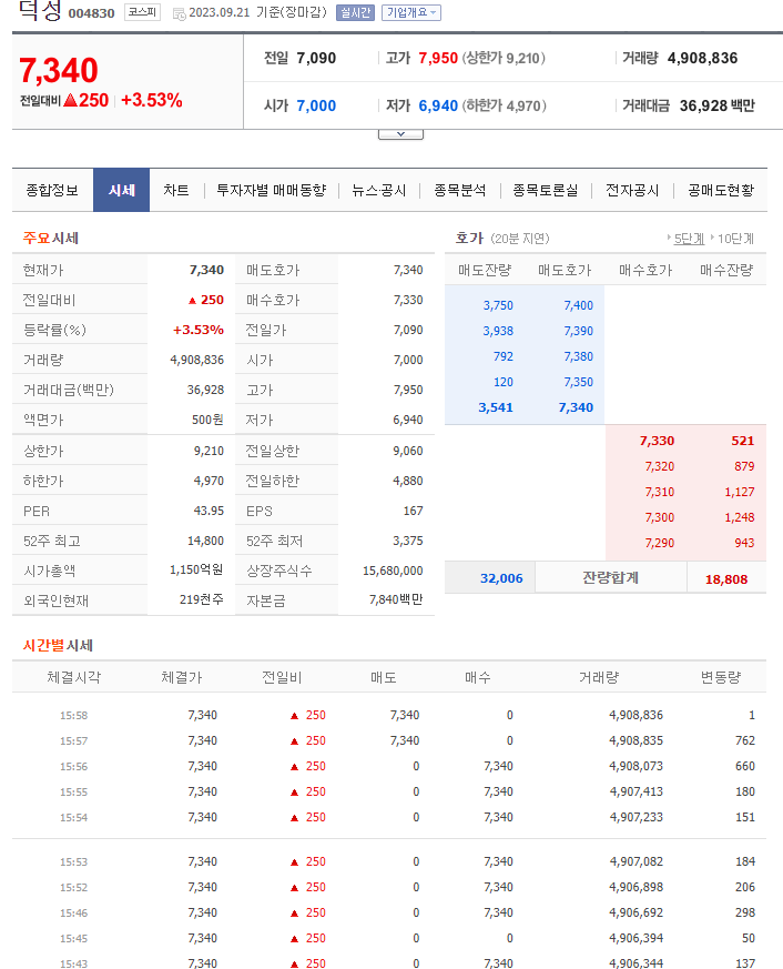 초전도체 관련주