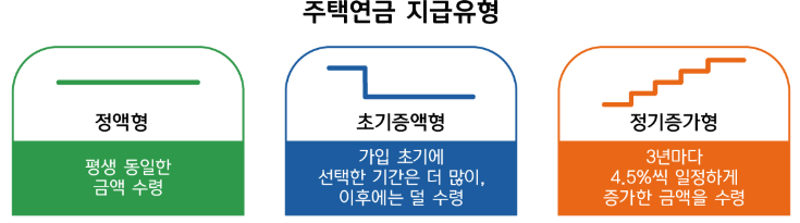 2025년 아파트 주택연금: 예상 수령액, 가입 조건, 신청 절차 총정리