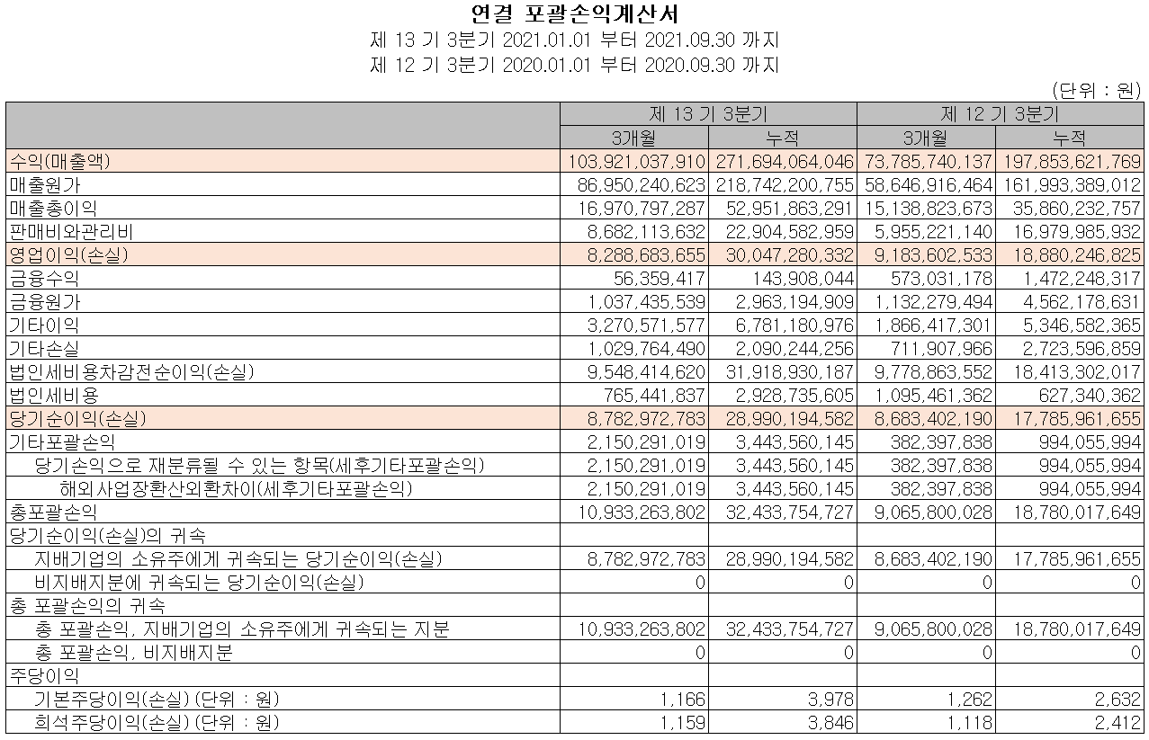 신흥에스이씨 실적 (2021년 3분기)