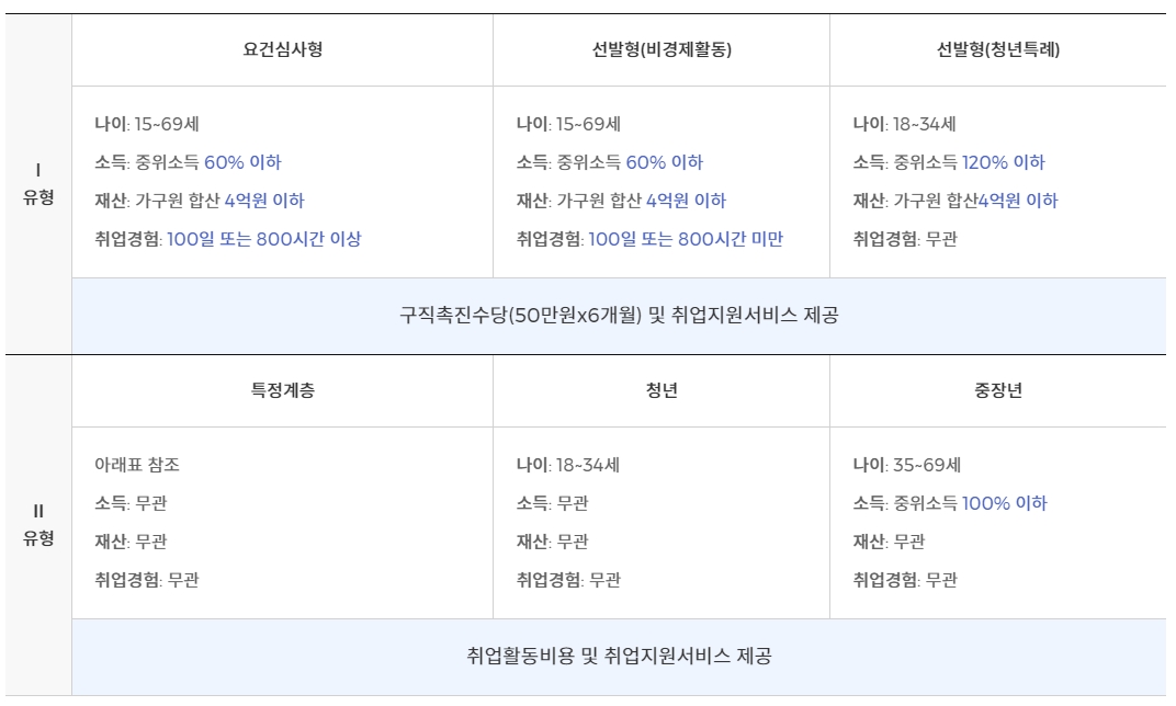 국민취업지원제도