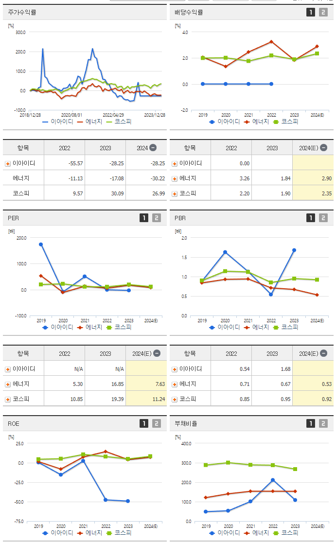 이아이디_섹터분석