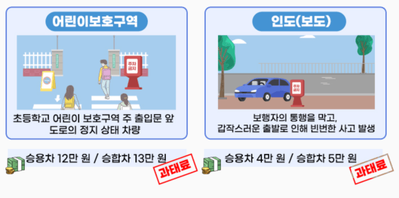 안전신문고-불법주정차-신고-방법-및 -포상금-과태료-신고후기까지