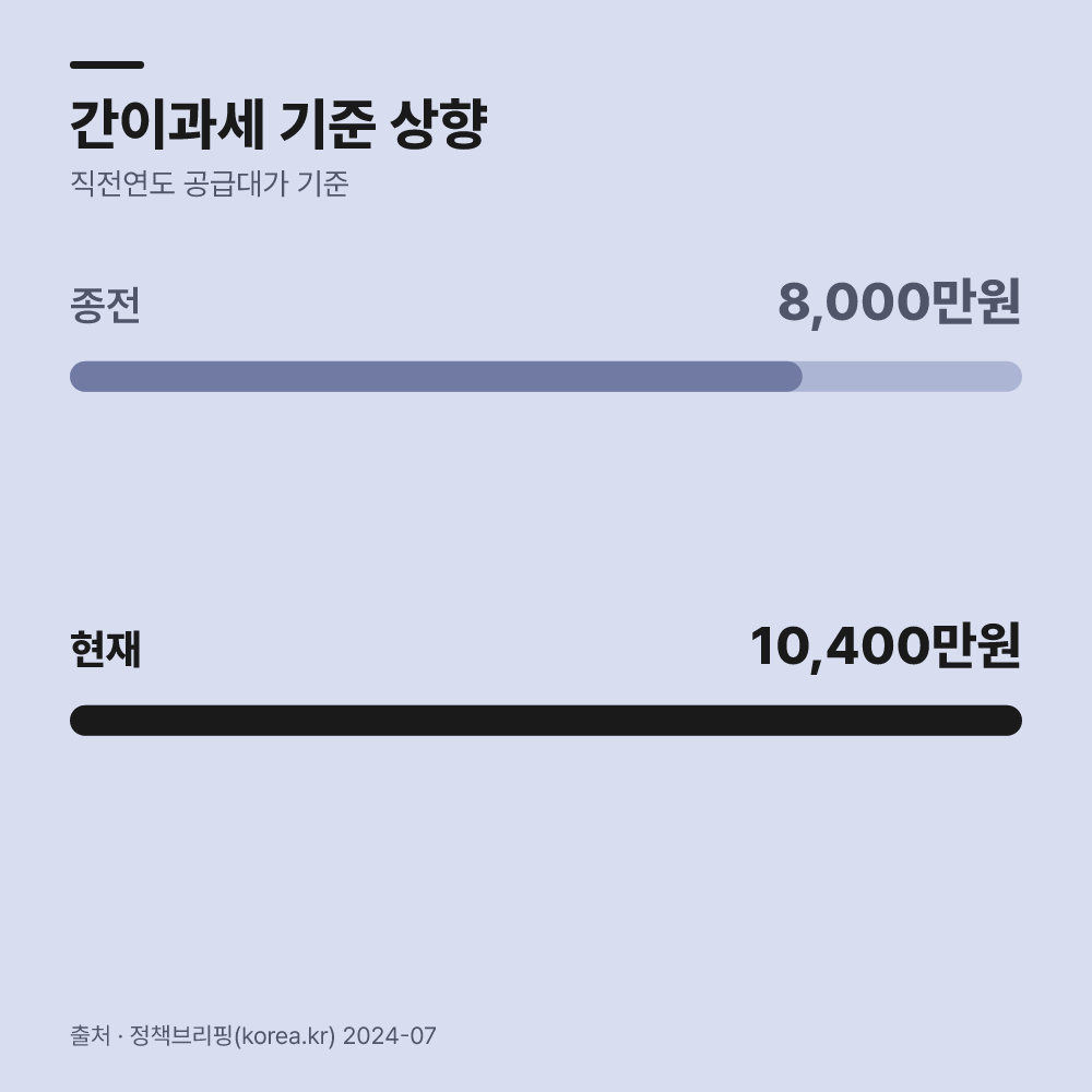 소비자보호법상 거래 구조와 의무 면제 기준
