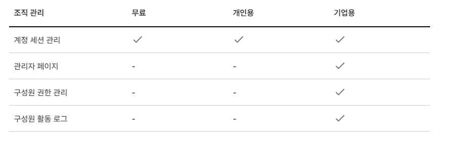 한컴오피스 2022 무료 설치