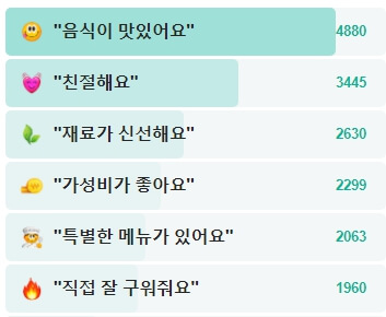 류몽민-후기