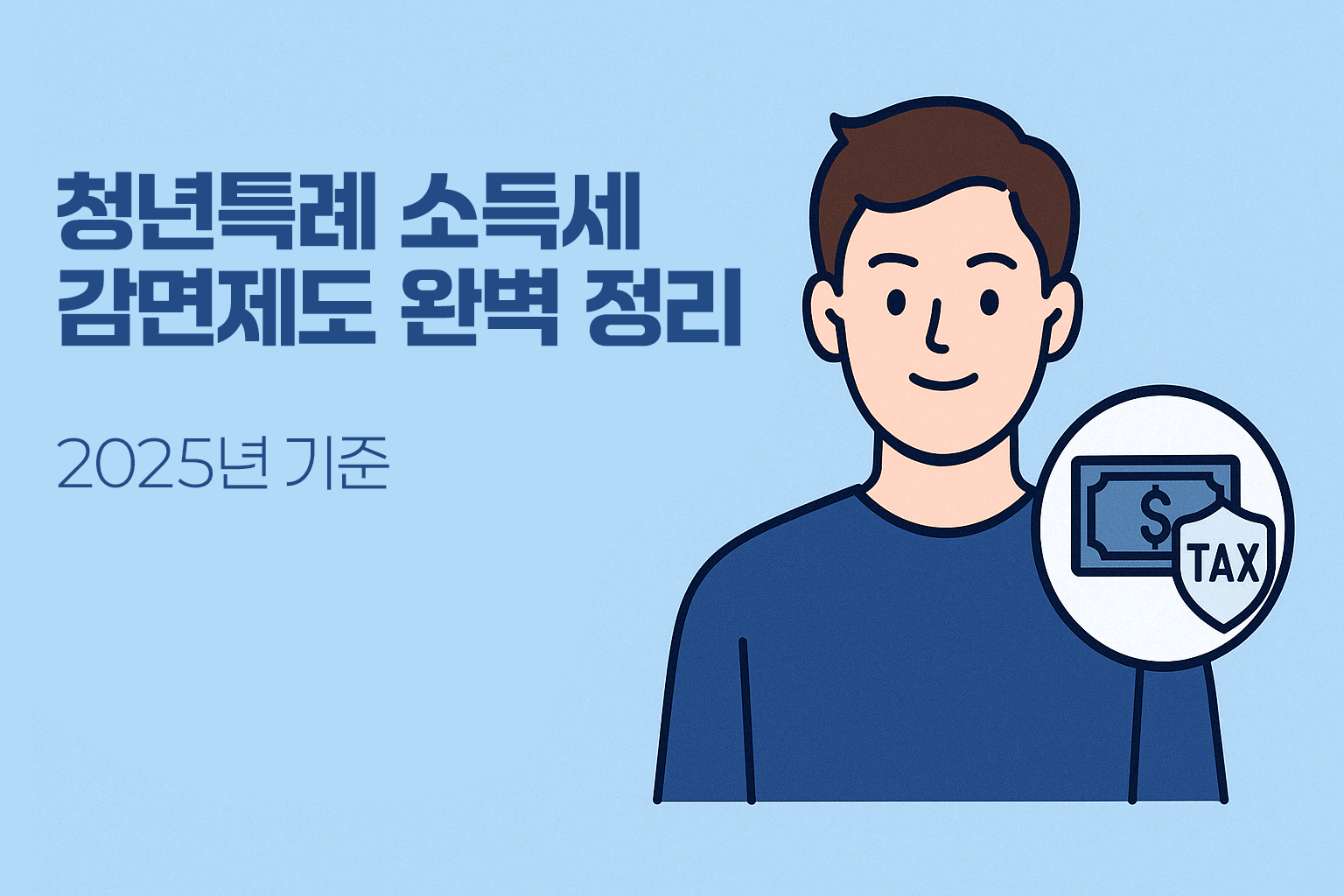 청년특례 소득세 감면제도 완벽 정리 (2025년 기준) - 연한 파란 배경 위에 왼쪽은 굵은 정보 텍스트, 오른쪽에는 돈 아이콘과 'TAX' 방패가 함께 있는 청년 일러스트가 포함된 정보 이미지