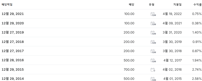 부광약품 배당금 지급일 배당락일