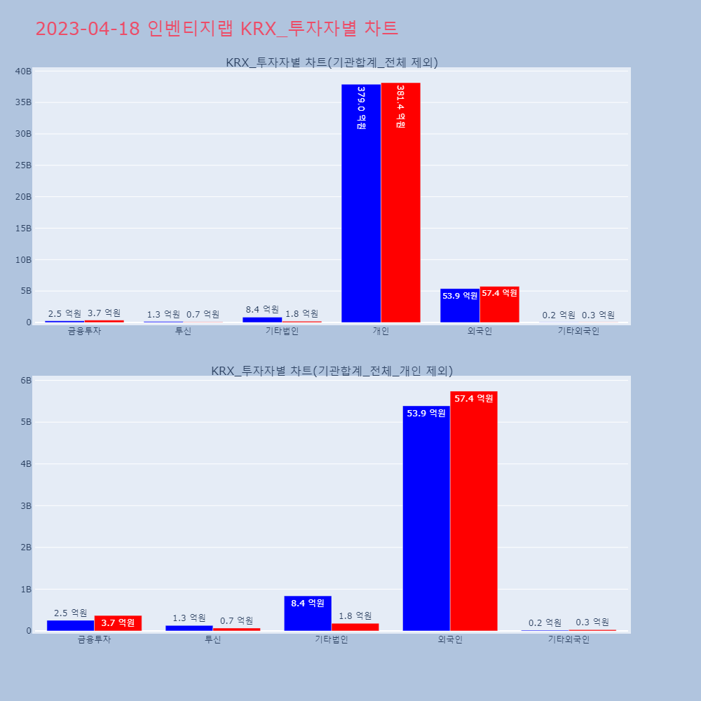 인벤티지랩_KRX_투자자별_차트