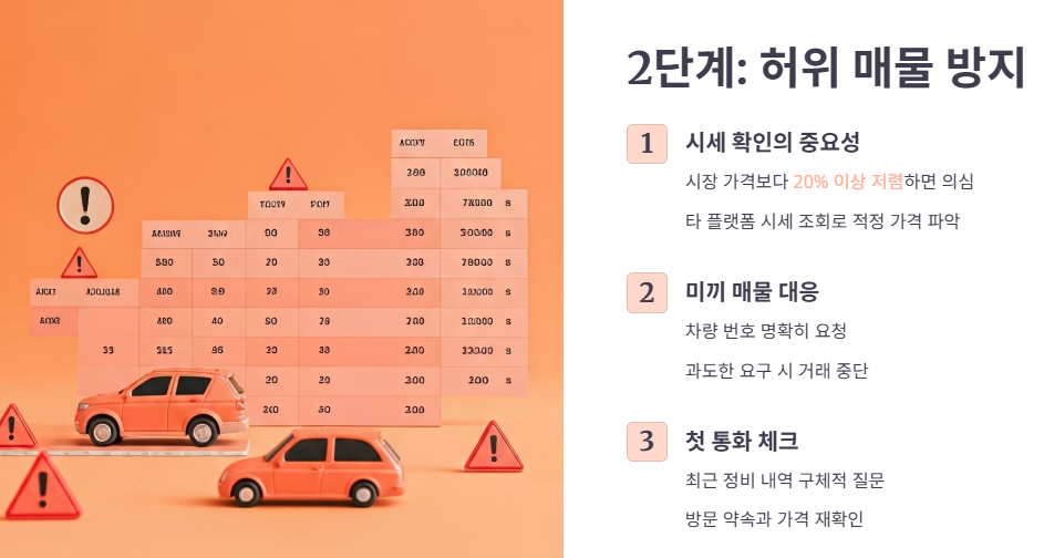 2. 허위 매물 방지: 실차 인증 및 가격 검증