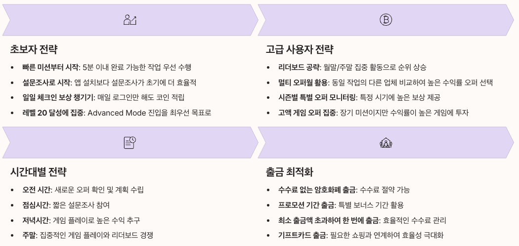 프리캐시 활용 팁과 전략 섹션 정리 이미지