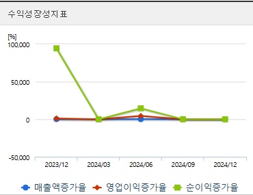 넥스틸 주가 전망 성장성 (0415)