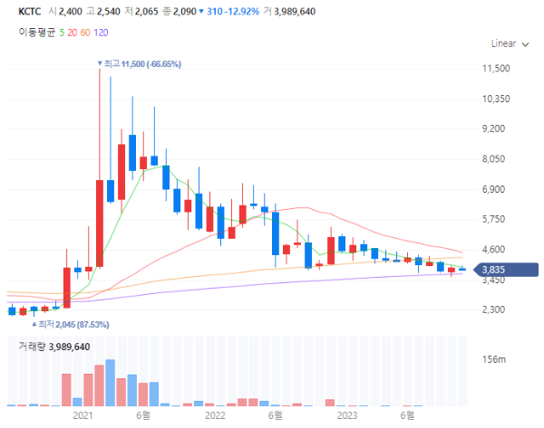 블랙프라이데이관련주대장주수혜주TOP5_KCTC