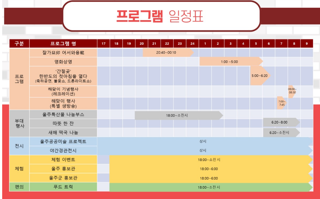 2024 울산 간절곶 해맞이 축제 일정표
