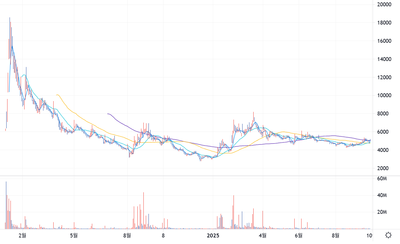 유리기판 관련주 한빛레이저