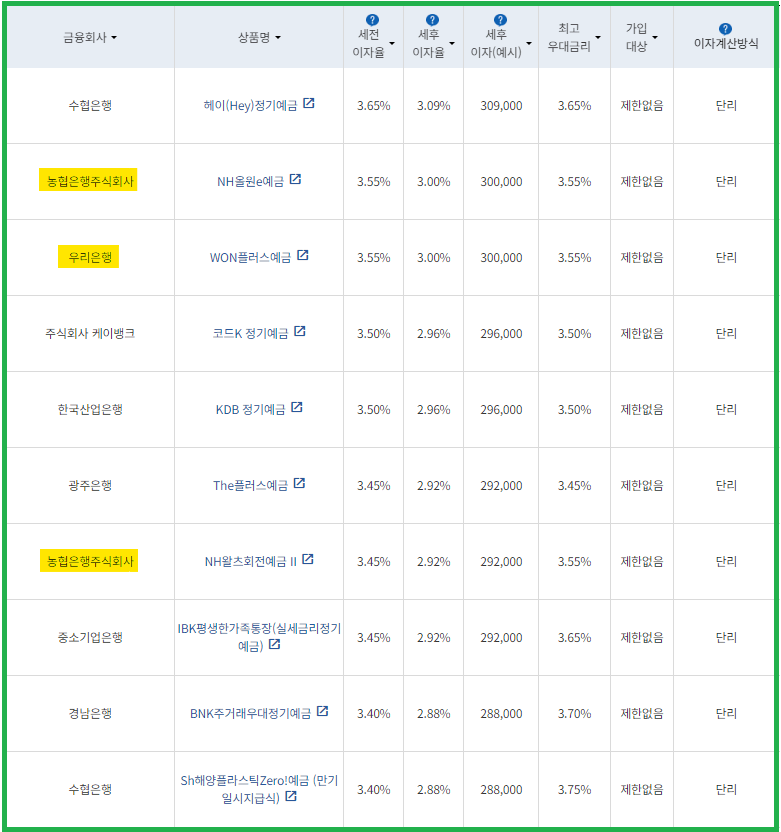 시중은행 정기예금