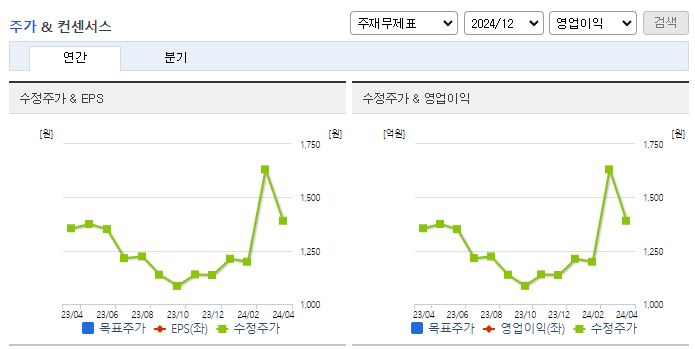 대영포장_컨센서스