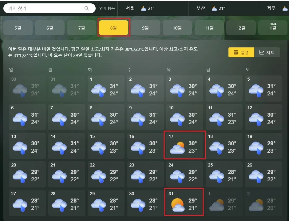 2023년 8월날씨를 예상한 사진