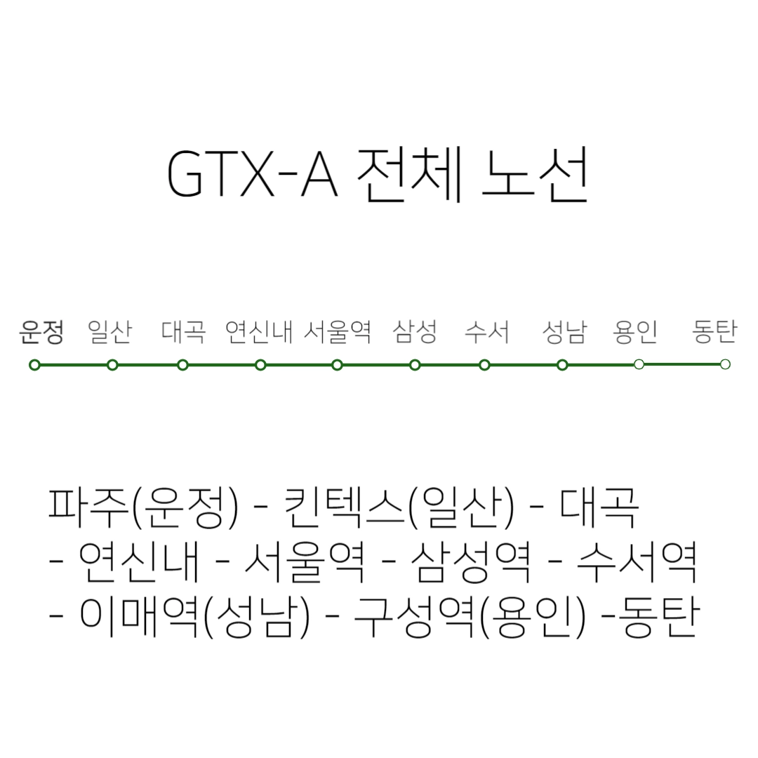 GTX-A_노선_정보