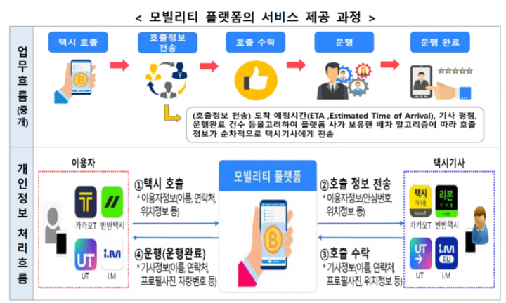 카카오택시 운영 시스템