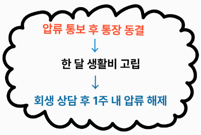 실 사례 1