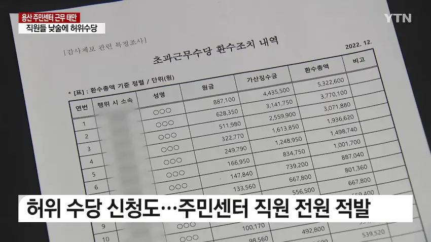 서울 용산구 주민센터 공무원들, 낮술에 허위수당까지 챙기고 감사도 미적지근 넘어가.