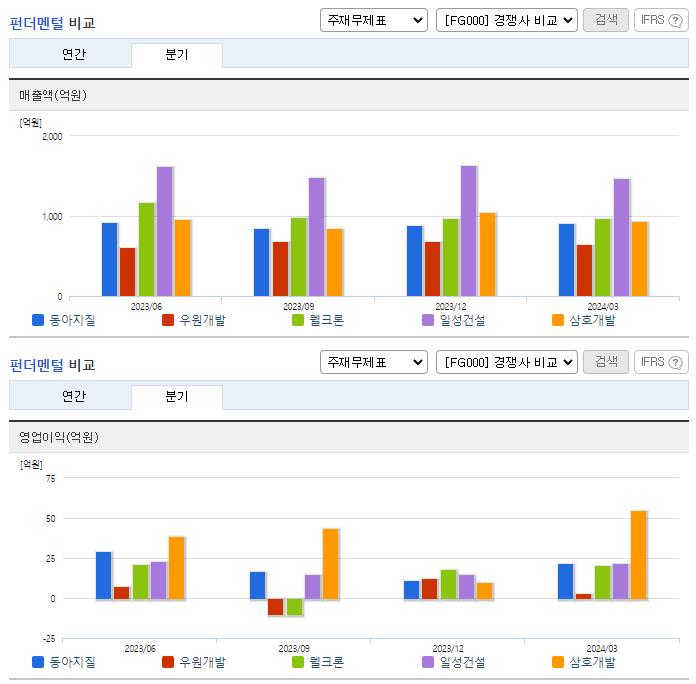 동아지질_업종분석