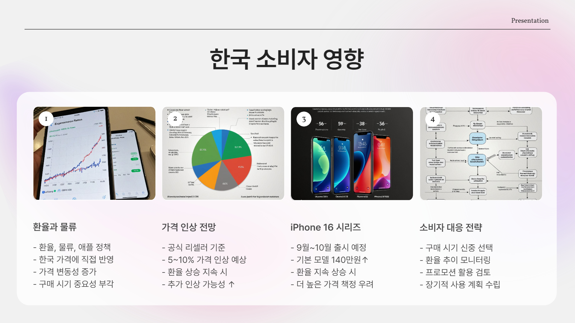 아이폰 가격, 환율 때문에 더 오른다?