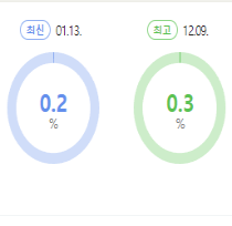 돈쭐내러 왔습니다 시청률