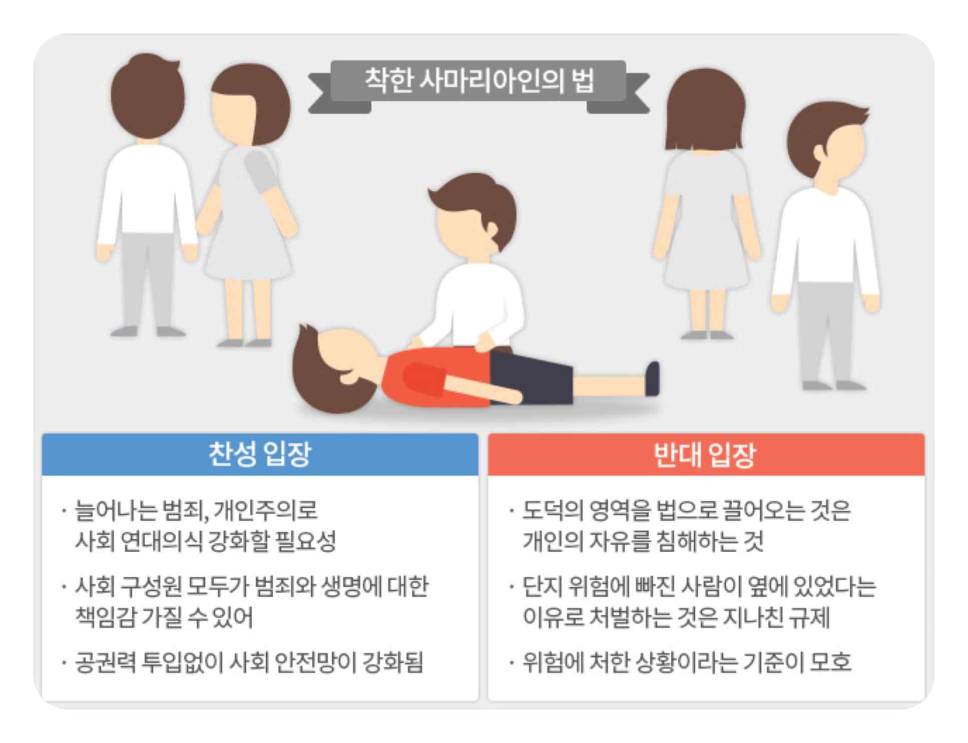 착한 사마리아인법 관련 사회적 논의와 캠페인 이미지를 상징적으로 보여주는 사진