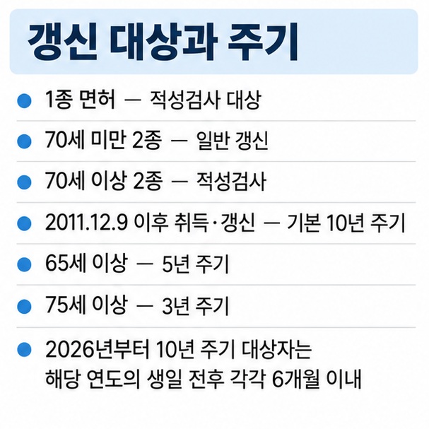 1종 면허 70세 미만 2종 70세 이상 2종과 65세 75세 이상 운전자의 갱신 주기와 적성검사 대상을 정리한 표