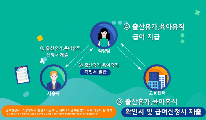 육아휴직 급여 신청방법