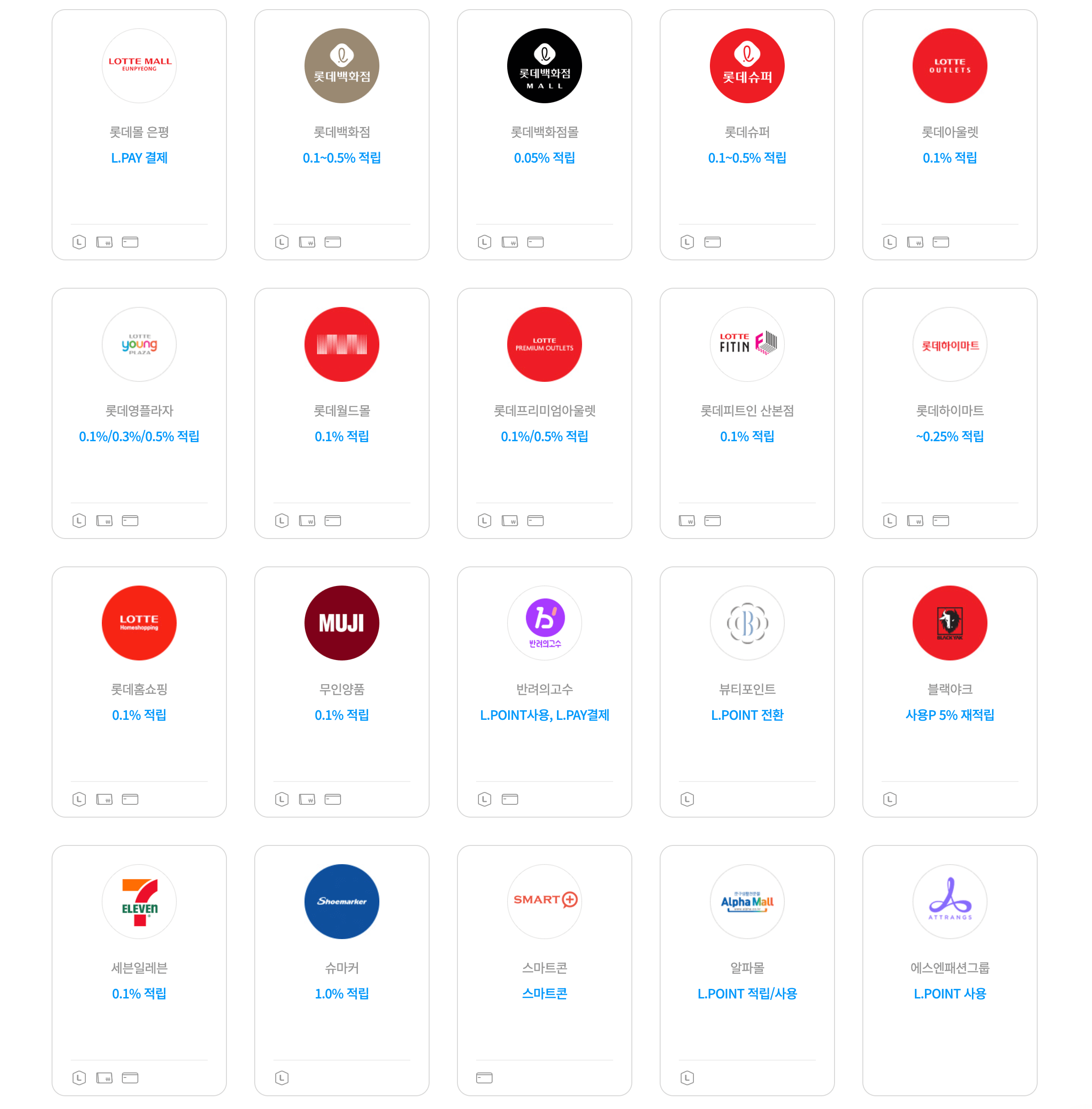 쇼핑 사용처 적립처