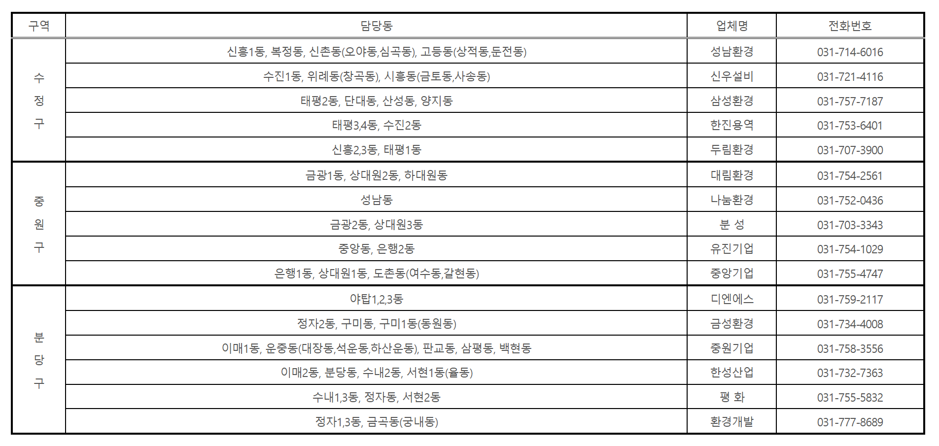 성남시 대형폐기물 수거업체 현황
