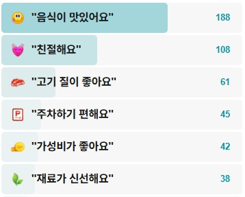 백산가든-후기