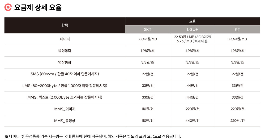 알뜰요금제