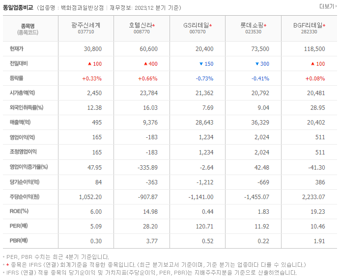 광주신세계_동종업비교자료