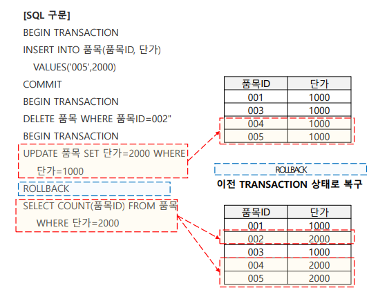 SQLD 자격검정 실전문제 풀이 (Question&Answer)-14