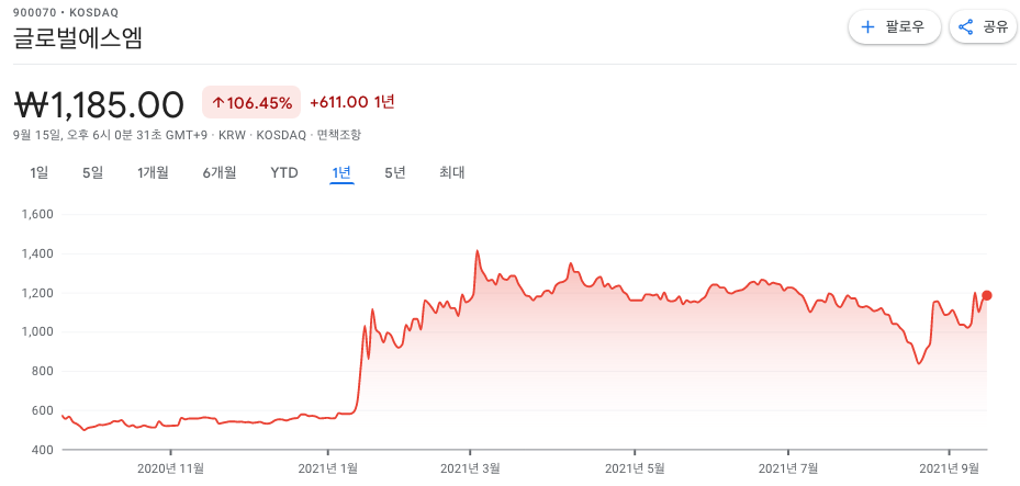 탄소저감-관련주 탄소저감-관련주