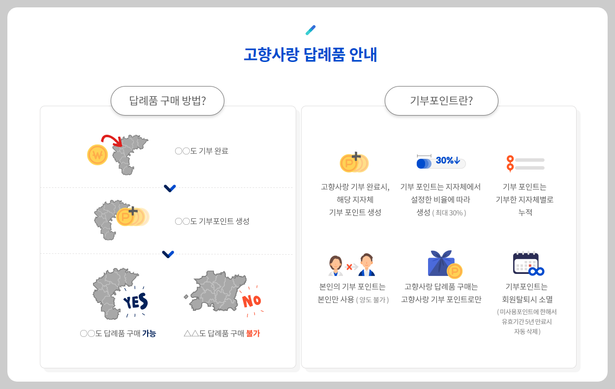 고향사랑기부제