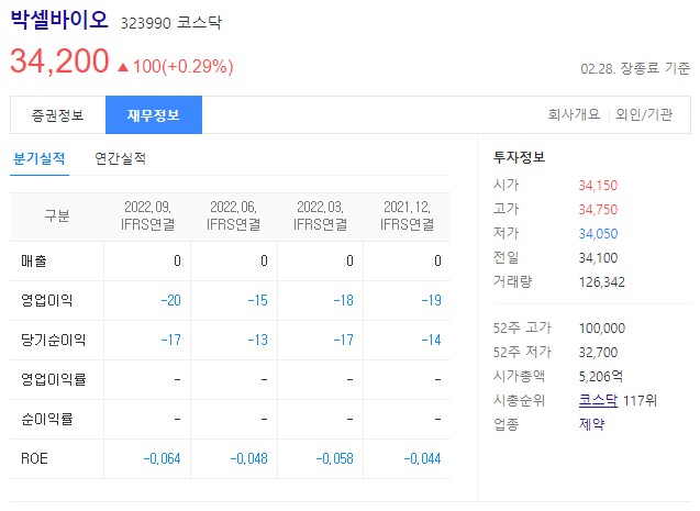 박셀바이오 바이오헬스 관련주