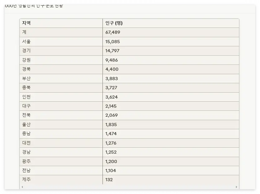 영월신씨 분포도(2024년 현재 통계와 차이가 있을 수 있습니다)