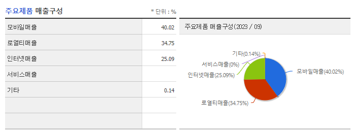 웹젠_주요제품