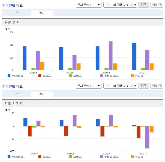 MDS테크_업종분석